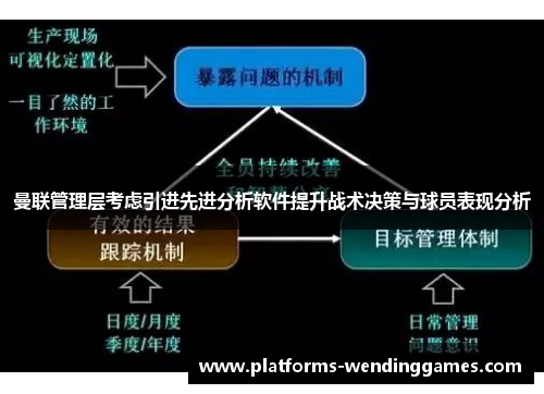 曼联管理层考虑引进先进分析软件提升战术决策与球员表现分析