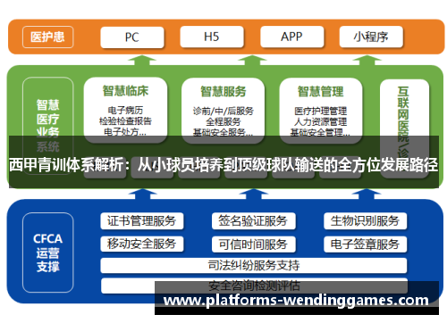 西甲青训体系解析：从小球员培养到顶级球队输送的全方位发展路径