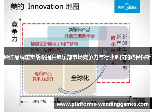 通过品牌重塑战略提升俱乐部市场竞争力与行业地位的路径探析