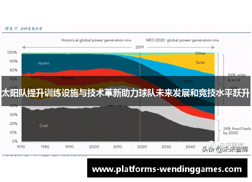 太阳队提升训练设施与技术革新助力球队未来发展和竞技水平跃升