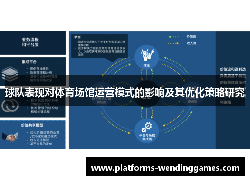 球队表现对体育场馆运营模式的影响及其优化策略研究