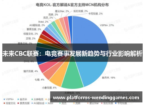 未来CBC联赛：电竞赛事发展新趋势与行业影响解析