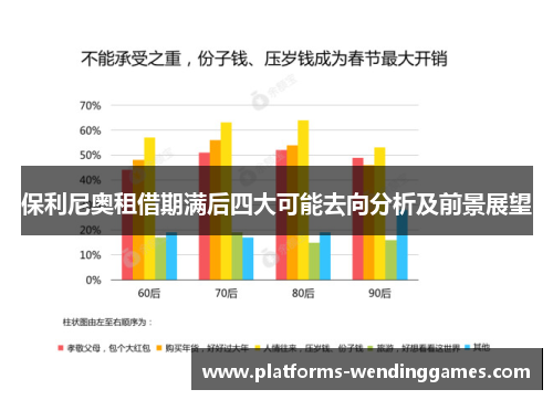 保利尼奥租借期满后四大可能去向分析及前景展望