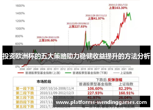 投资欧洲杯的五大策略助力稳健收益提升的方法分析