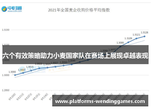 六个有效策略助力小麦国家队在赛场上展现卓越表现