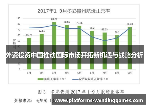 外资投资中国推动国际市场开拓新机遇与战略分析