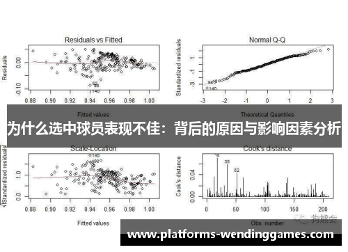 为什么选中球员表现不佳：背后的原因与影响因素分析