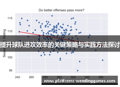 提升球队进攻效率的关键策略与实践方法探讨