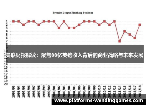 曼联财报解读：聚焦66亿英镑收入背后的商业战略与未来发展