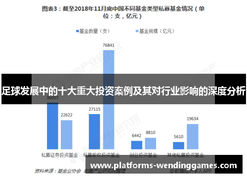 足球发展中的十大重大投资案例及其对行业影响的深度分析