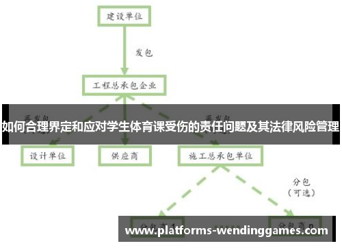 如何合理界定和应对学生体育课受伤的责任问题及其法律风险管理
