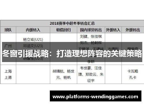 冬窗引援战略：打造理想阵容的关键策略