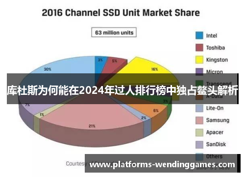 库杜斯为何能在2024年过人排行榜中独占鳌头解析