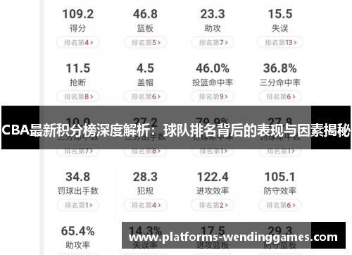CBA最新积分榜深度解析：球队排名背后的表现与因素揭秘