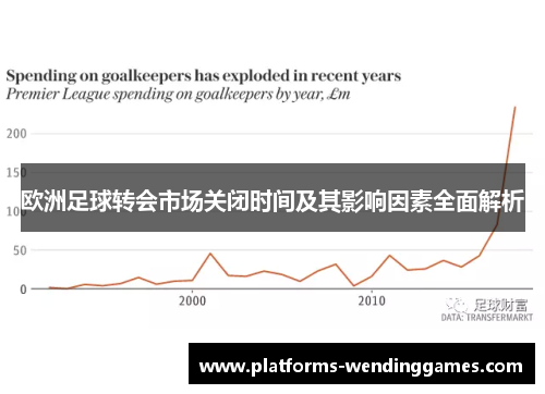 欧洲足球转会市场关闭时间及其影响因素全面解析