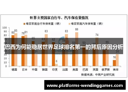 巴西为何能稳居世界足球排名第一的背后原因分析