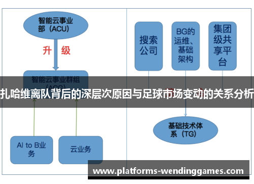 扎哈维离队背后的深层次原因与足球市场变动的关系分析