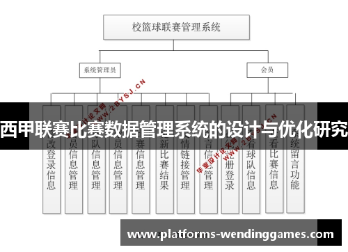 西甲联赛比赛数据管理系统的设计与优化研究 西甲联赛比赛数据管理系统的设计与优化研究