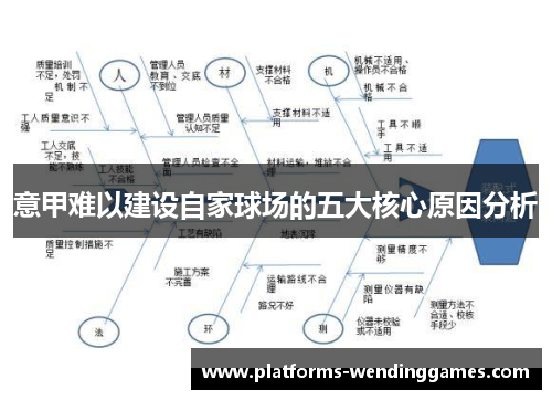 意甲难以建设自家球场的五大核心原因分析