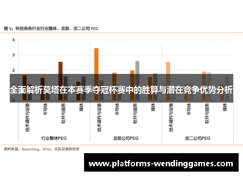 全面解析莫塔在本赛季夺冠杯赛中的胜算与潜在竞争优势分析