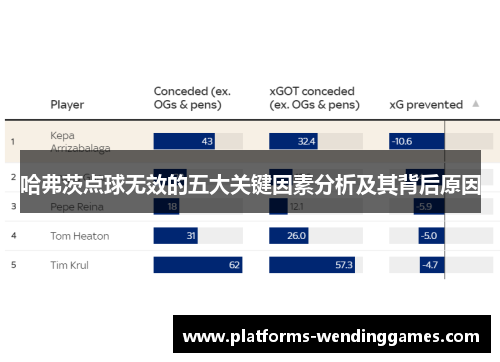哈弗茨点球无效的五大关键因素分析及其背后原因