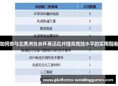 如何参与北美洲各类杯赛活动并提高竞技水平的实用指南