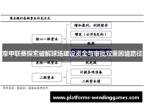 意甲联赛探索破解球场建设资金与审批双重困境路径