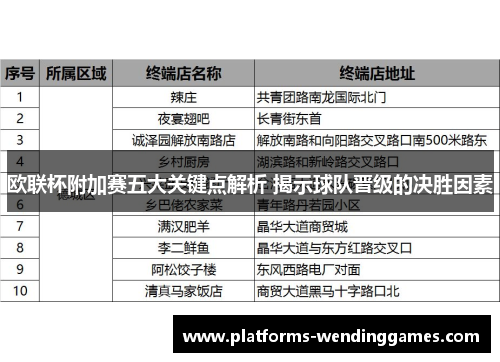 欧联杯附加赛五大关键点解析 揭示球队晋级的决胜因素 欧联杯附加赛五大关键点解析 揭示球队晋级的决胜因素
