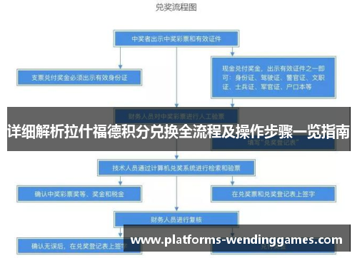 详细解析拉什福德积分兑换全流程及操作步骤一览指南