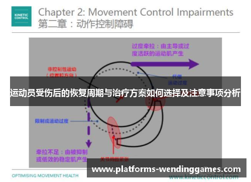 运动员受伤后的恢复周期与治疗方案如何选择及注意事项分析