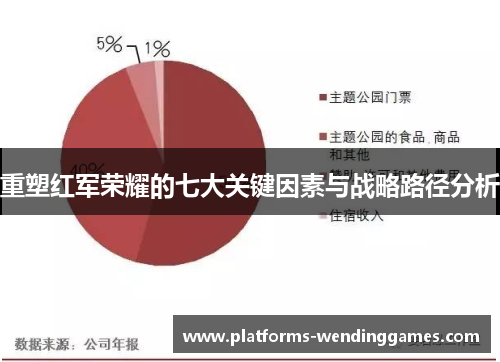 重塑红军荣耀的七大关键因素与战略路径分析