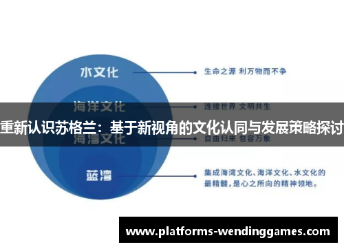 重新认识苏格兰：基于新视角的文化认同与发展策略探讨
