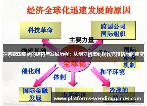 探索欧国联赛的结构与发展历程:从创立初衷到现代竞技格局的演变 探索欧国联赛的结构与发展历程:从创立初衷到现代竞技格局的演变