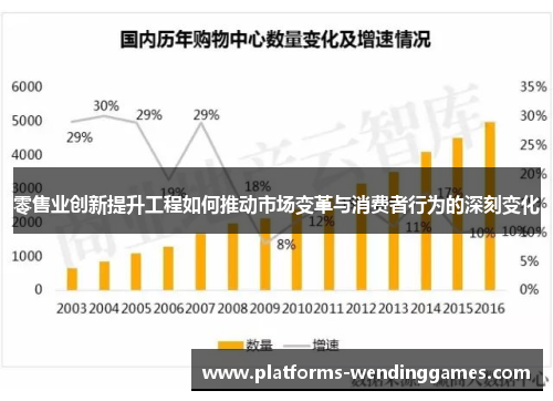 零售业创新提升工程如何推动市场变革与消费者行为的深刻变化