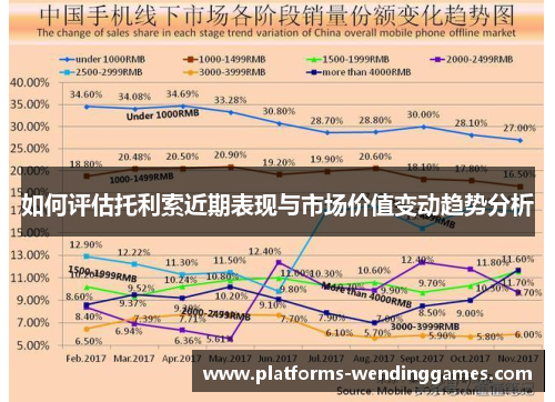 如何评估托利索近期表现与市场价值变动趋势分析