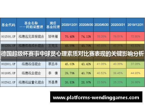 德国超级杯赛事中球员心理素质对比赛表现的关键影响分析