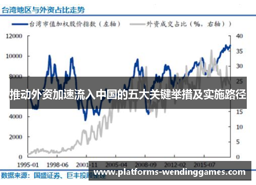 推动外资加速流入中国的五大关键举措及实施路径