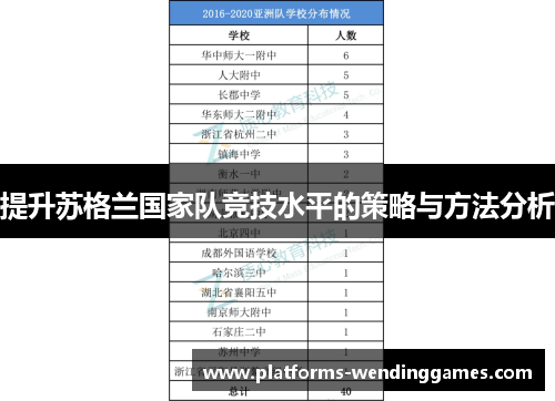提升苏格兰国家队竞技水平的策略与方法分析