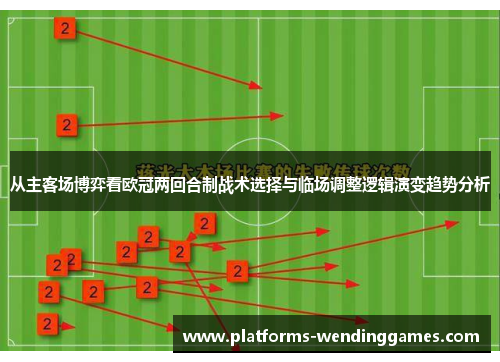 从主客场博弈看欧冠两回合制战术选择与临场调整逻辑演变趋势分析
