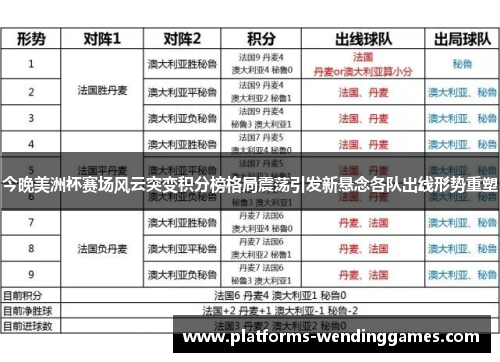 今晚美洲杯赛场风云突变积分榜格局震荡引发新悬念各队出线形势重塑