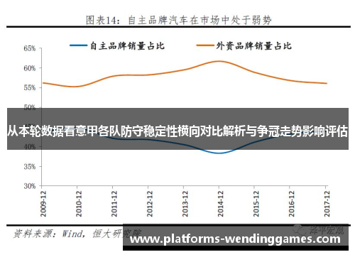 从本轮数据看意甲各队防守稳定性横向对比解析与争冠走势影响评估