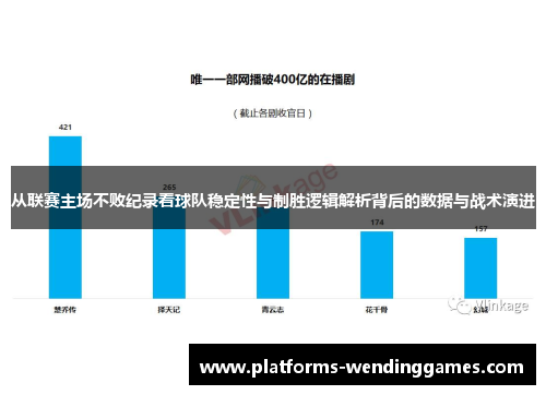 从联赛主场不败纪录看球队稳定性与制胜逻辑解析背后的数据与战术演进