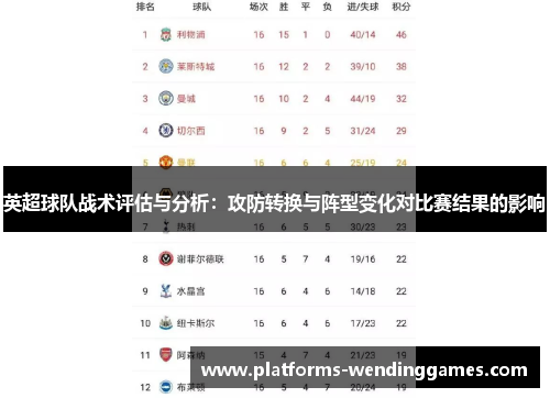 英超球队战术评估与分析:攻防转换与阵型变化对比赛结果的影响 英超球队战术评估与分析:攻防转换与阵型变化对比赛结果的影响