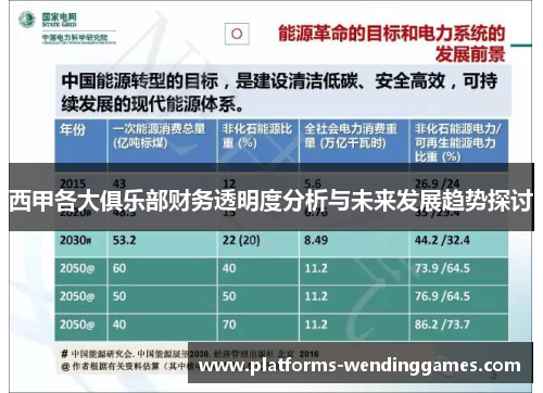 西甲各大俱乐部财务透明度分析与未来发展趋势探讨