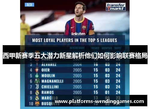 西甲新赛季五大潜力新星解析他们如何影响联赛格局