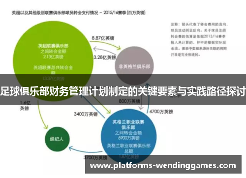 足球俱乐部财务管理计划制定的关键要素与实践路径探讨