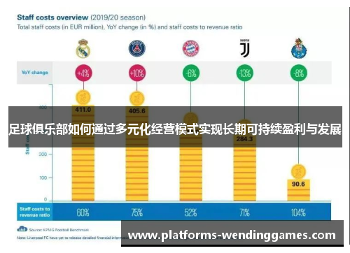 足球俱乐部如何通过多元化经营模式实现长期可持续盈利与发展